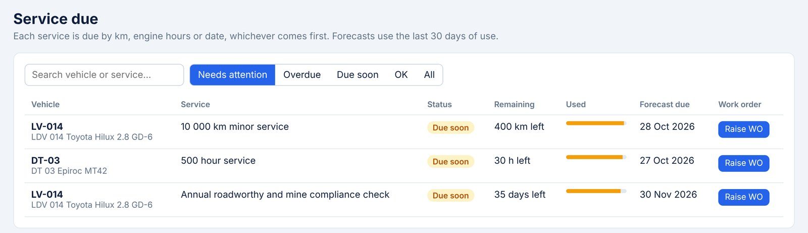 Liste des entretiens dus avec kilomètres, heures ou jours restants et dates prévues